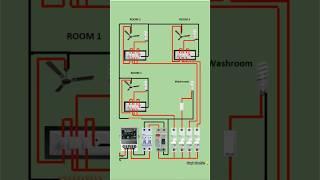 three room electrical wiring diagram // room house wiring diagram // wiring in a single phase#viral