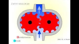 Zahnradpumpe (neu)