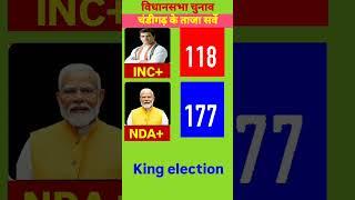 {°NDA vs INC°} Chandigarh Assembly Seats Exit Poll  2029. #vidhansabha #inc #nda​​#kingelection