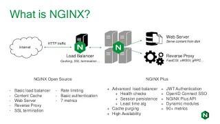 what is Nginx ?