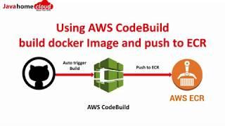 AWS CodeBuild | AWS ECR | AWS CoudeBuild Push Docker Image to ECR | AWS CodeBuild Example