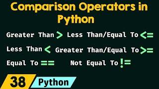 Comparison Operators in Python