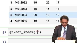 Setting index in Pandas