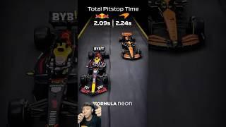 PITSOP COMPARISION | Redbull Vs McLaren  #pitstop #youtubeshorts #trending #shorts #speed #fast