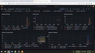 Monitor BIND DNS Server with Prometheus and Grafana on Ubuntu Server