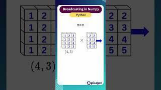 Broadcasting in Python / Numpy Explained in 30 seconds