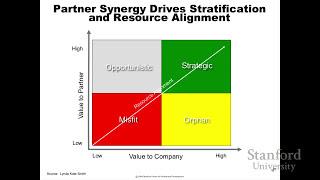 Stanford Webinar - Best Practices for Managing and Measuring Partner Relationships, Lynda Kate-Smith