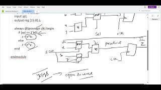 Resource sharing - in Digital IC design.