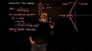 58 Root Locus - Imaginary Axis Crossing