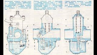 Обзор китайского карбюратора для мотоцикла JAWA-638(довольно неплохого качества).