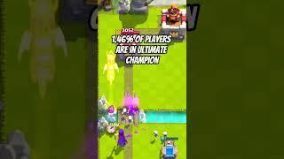 HOT TAKE: Ultimate Champion is NOT a Flex in Clash Royale 
