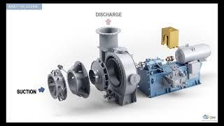 Centrifugal Compressors Performance & Behavior – Course introduction by WR Training