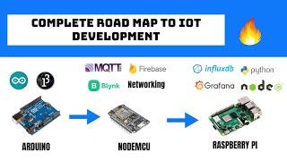 Complete Roadmap for IoT Development || Beginner to Advanced