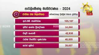 මොනරාගල දිස්ත්‍රික්කය - මනාප ප්‍රතිඵලය - Hiru News