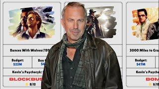 Kevin Costner Paycheck Revealed for Every Movie He Made - Hits and Flops