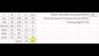 Forecasting MAD/TS/RSFE