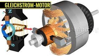 Wie arbeitet ein Gleichstrom-Motor?