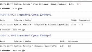 Прогнозы на спорт от профессионалов