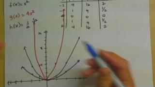 Sketching quadratic functions with stretches and flips