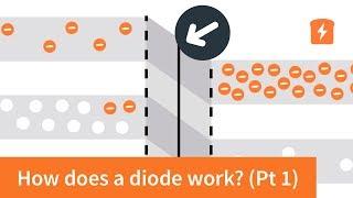 How does a diode work - the PN Junction (with animation) | Intermediate Electronics