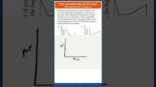 Interpreting Graphs on the SAT | Solve this in 30 seconds | #shorts #satprep #shortsvideo