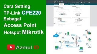 Cara Setting TP Link CPE220 Sebagai Access Point Hotspot Mikrotik