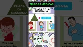 TRIADA DE LA NEUMONÍA | GuiaMed  #neumonia  #neumonía