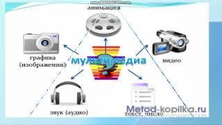 онлайн сабак 6-кл. Мультимедия технологиялары