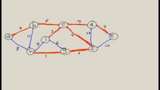 Kruskal's Algorithm: Minimum Spanning Tree (MST)