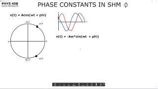 SI PHYS 40B: Phase Constants in Simple Harmonic Motion