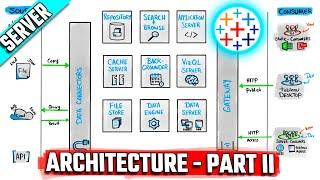 Tableau Architecture: Server Components | #Tableau Course #25