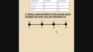 Introduction to Interpolation