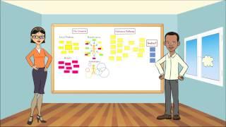 Introduction to Theory of Change