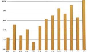 1Q US Leveraged Loan Market Analysis