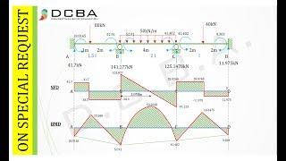 SFD and BMD for Continuous Beam