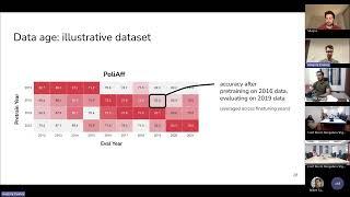 Pretrainer's Guide to Training Data: Measuring Effects of Age, Domain Coverage, Quality, & Toxicity