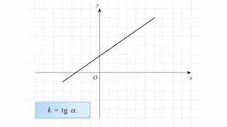 Угловой коэффициент прямой