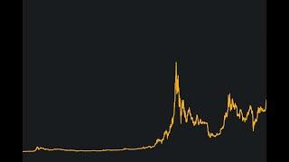Bitcoin Ethereum Altcoin    3486. Canlı Yayın