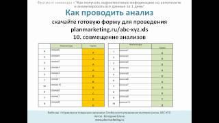 Как провести анализ ABC-XYZ.wmv