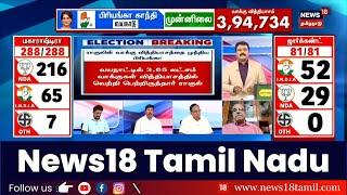 Wayanad Result | முதல் தேர்தலிலே ராகுலை முந்திய பிரியங்கா!! | Kerala | Wayanad | Election Result