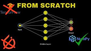 How I created my own Neural Network from Scratch | No PyTorch No TensorFlow | Only NumPy and Math