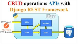 REST APIs with Django REST Framework Tutorials | PostgreSQL Database | Django REST APIs | CRUD