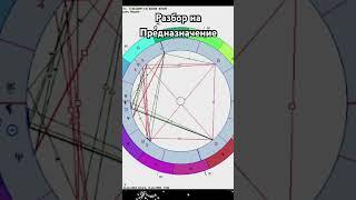 В чем ваше предназначение? Астрологический разбор..