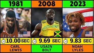 Fastest Man in the World Every Year (100 metres)