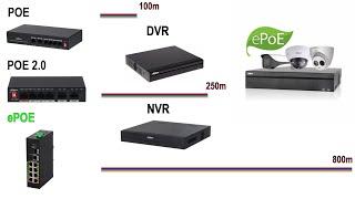 Qué es POE, POE 2.0 y ePOE - IP hasta 800m