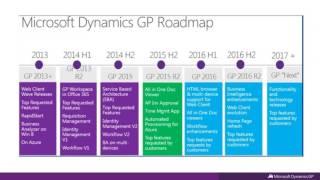 What's New in Microsoft Dynamics GP 2016 (Part 1 of 3)