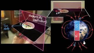 Magnetic dip & horizontal component of Earth's field | Magnetism & matter | Khan Academy