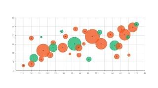 A Guide to Bubble Charts