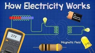 How ELECTRICITY works - working principle