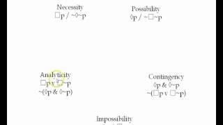 Modal logic 0.1 - basic introduction